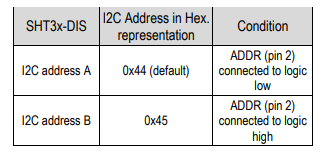sht31 I2Caddress
