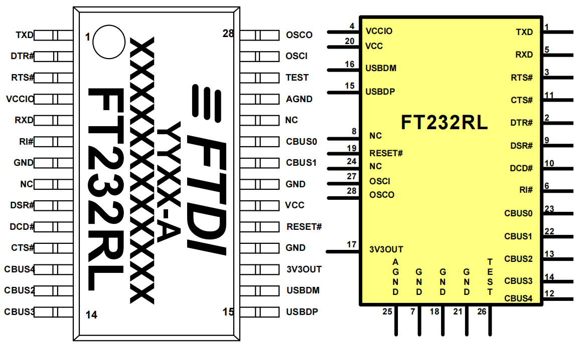  FT232RL pin diagram 