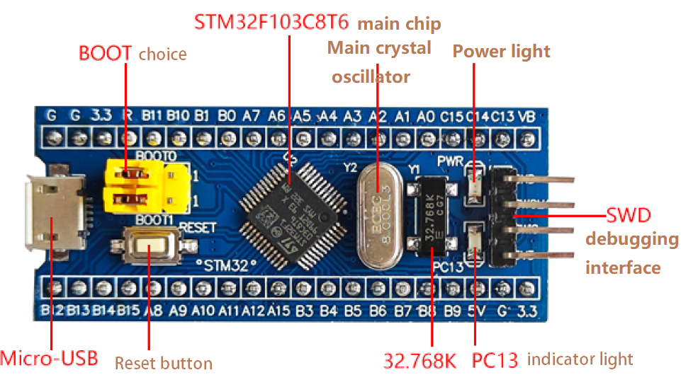 STM32F103C8T6 B;UE PILL