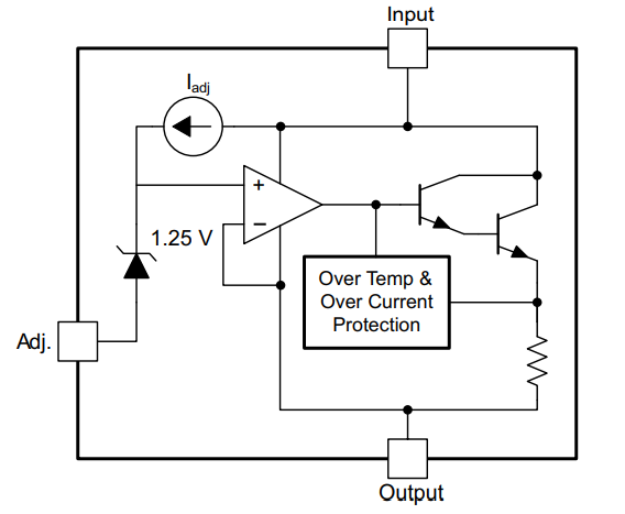 Internal Composition of LM317