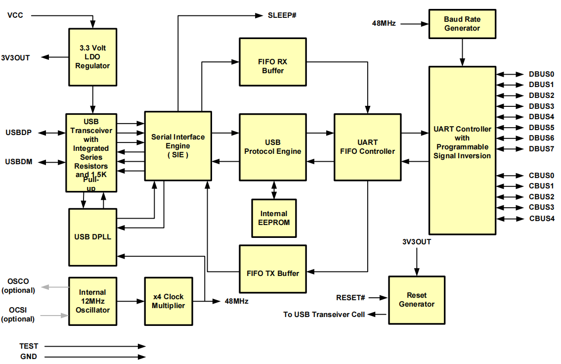 FT232RL circuit