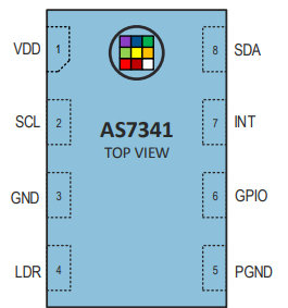 Pin Assignment of AS7341