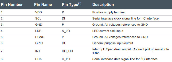 Pin Description of AS7341