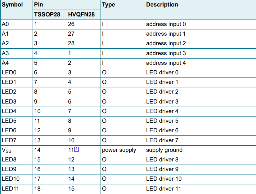 PCA9685 Pinout