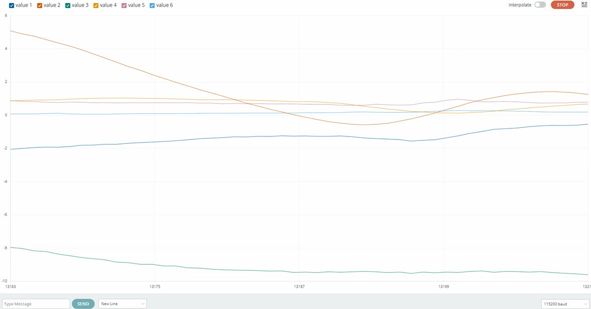微信图片 Serial Plotter